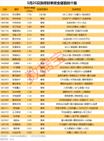 先进封测龙头封单超8亿元 电子行业涨停潮