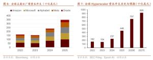 如何理解AI上游通胀与下游通缩 供需错配下的产业链分化