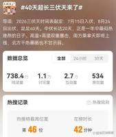 40天“超长”三伏天更常见？专家回应 40天更为普遍