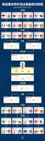 世界杯16强全部产生 哥伦比亚晋级锁定最后席位