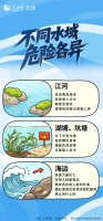 请收好这份防溺水安全指南 暑期安全须知