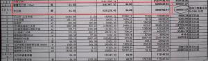近亿元高标准农田项目被质疑样子工程 设施闲置引争议