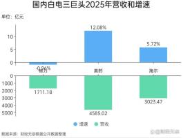 格力困在“舒适区”里了吗 改革之路坎坷前行