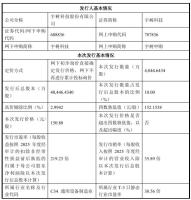 宇树科技IPO透视 高估值与打新热度