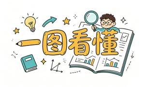 用小拇指当手机支架 手指会废吗 全网辟谣+权威研究