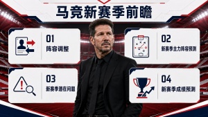 马竞赛季前瞻：中后场实用引援令西蒙尼满意，新赛季能否冲击奖杯 防守升级迎挑战