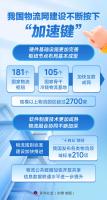 我国物流网建设不断按下“加速键” 枢纽与通道齐发力