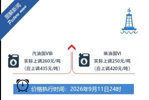 国家对成品油价格实施调控 应对国际油价上涨冲击
