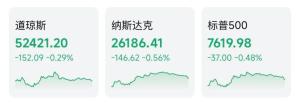 10年期美债收益率大跌，英特尔股价大涨近8% 市场情绪波动显著