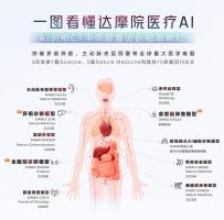 Science刊登中国研究：AI一次看146种病，医疗GPT时刻快来了？通用模型迈向临床应用