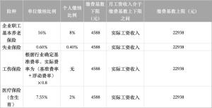 社保和工资不一致违法吗 合规与违规的界限