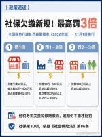 不缴社保新规来了：可罚3倍 全国统一标准开罚