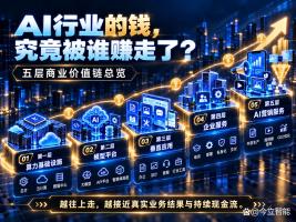 AI的钱从哪来 商业价值与创业机会解析