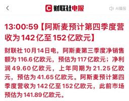 阿斯麦财报引发全球股市震荡 AI驱动先进制程扩产