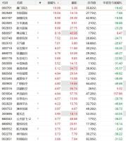 A股低空经济概念股爆发 港股规划提振板块
