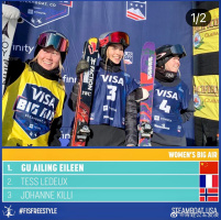 赛季首秀便夺冠，谷爱凌集齐世界杯三项金牌