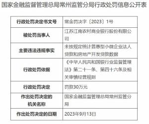江苏江南农商银行被罚款 因未按规定统计房地产开发贷款数据