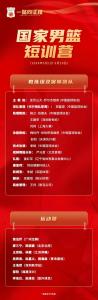 中国男篮短训营名单公布 北控双星入选，乔帅解析选人标准