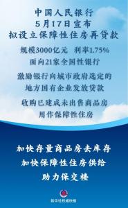 中国人民银行：将设立3000亿保障性住房再贷款，助力地产市场稳发展