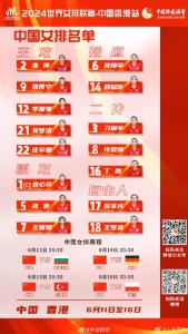 中国女排香港站15人名单出炉：朱婷领衔征战国际赛场