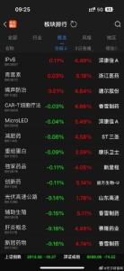 三大指数集体低开 创业板指跌近1% 算力芯片领跌