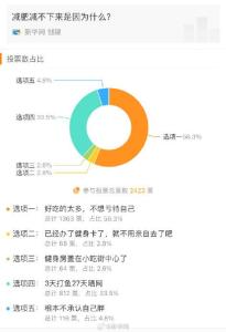 瘦不下来可能是因为想对自己好一点 美食与健康并重？