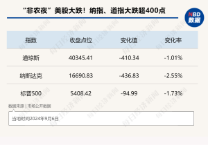 美联储“放水”预期升温，“聪明钱”正流向新兴市场