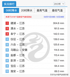 亚洲四大风暴混战 台风摩羯到印度 暴雨频发预警