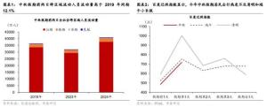 中秋出行消费：高频次 高性价比，带动文旅市场回暖