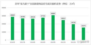 楼市加码冲刺金九银十 挑战与压力并存