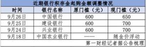 黄金年内涨约30% 攒金热潮涌动，银行频调积存金起购点