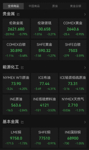 纳斯达克中国金龙指数本周跌超6% 中概股集体下挫原因解析