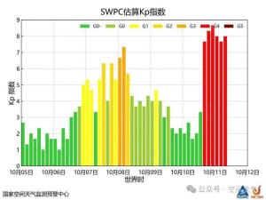 我国北纬40度以南多地拍到绚丽极光 追光热潮席卷南北