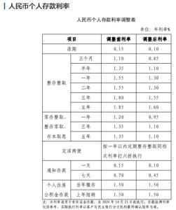 股份制银行降存款率 多家银行同步下调