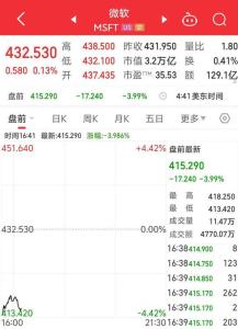 美股两巨头盘前跌超4% 财报不及预期