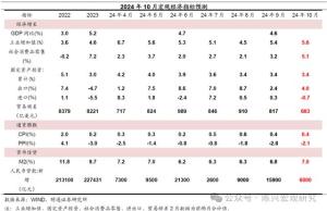 10月PPI环比有望回正 经济景气度回升