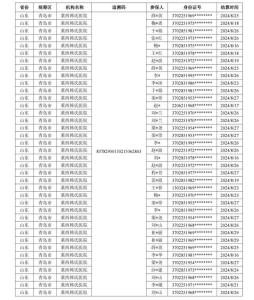 医保局将核查药品追溯码重复 严打违规行为