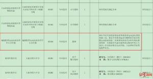 甘肃天水事业单位招考被质疑设萝卜岗 招聘条件引争议