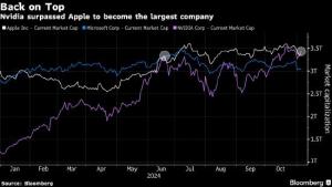 英伟达市值再次超过苹果 AI前景乐观推动