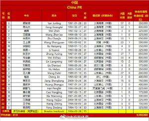 国足战日本23人大名单：张玉宁入选 韦世豪谢文能在列