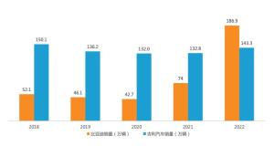 博主：吉利和比亚迪必有一战 技术与市场的全面对决