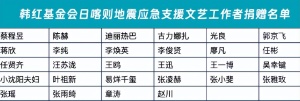 韩红等28位明星募捐574万 驰援西藏地震灾区