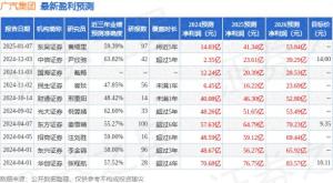 东吴证券：给予广汽集团买入评级 合作华为推进中