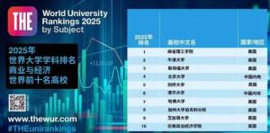 2025世界大學(xué)商經(jīng)排名TOP10 名校角逐榜單揭曉