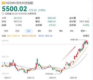 DeepSeek改變中國(guó)股市敘事,，高盛：有望吸引高達(dá)2000億美元凈買入 AI驅(qū)動(dòng)盈利與估值雙升