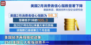 國際金價跌幅達(dá)1.5%！美股七大科技巨頭市值蒸發(fā)約1.4萬億美元