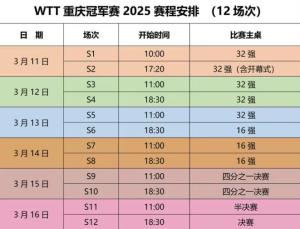 WTT重庆冠军赛即将开赛 交通限制措施公布