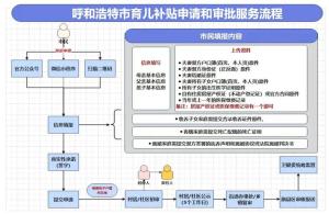 呼和浩特生二孩發(fā)5萬(wàn)三孩發(fā)10萬(wàn) 育兒補(bǔ)貼細(xì)則公布