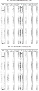 70城2月商品房售價(jià)同比降幅收窄 各線城市價(jià)格趨穩(wěn)