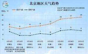 雨夹雪、暴雪！未来几天这些地方多雨雪天气 气温骤降需保暖